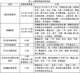 中國(guó)寵物食品銷(xiāo)售市場(chǎng)分析 小食雜店的機(jī)遇與挑戰(zhàn)
