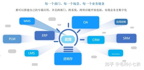 啟效云低代碼:稱手的數(shù)字化工具,答好政企IT數(shù)字化轉(zhuǎn)型必選題