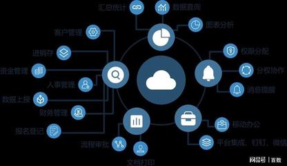 百數(shù)低代碼辦公平臺(tái)服務(wù)多家頭部企業(yè)實(shí)現(xiàn)本地化部署